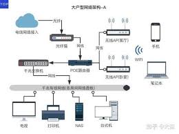 如何正确连接移动宽带路由器