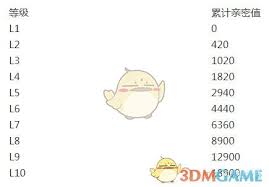 抖音粉丝充能规则是什么