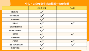 什么是小红书专业号