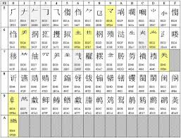 QQ输入法上滑数字不能用怎么解决