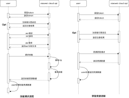qq音乐伴唱模式二维码扫描错误