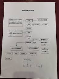 豫事办如何办理离婚