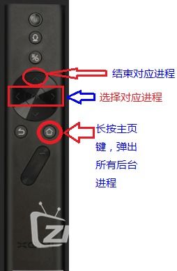极米H3遥控器失灵怎么办？快速解决遥控器失灵问题