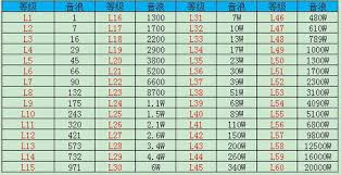 抖音等级消费表最新2025是什么样