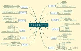 腾讯元宝怎么写高质量小说
