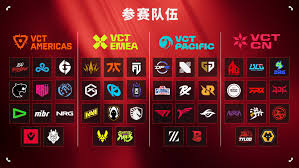 无畏契约vct cn联赛2025有哪些比赛队伍