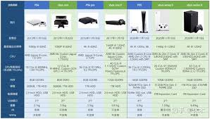 xboxseriess参数是什么