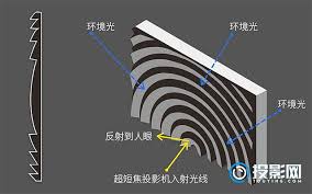 抗光幕布与普通幕布的区别是什么