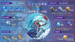 原神塔利雅突破需要什么材料