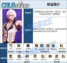 DNF人造神团本黑暗武士加点方法