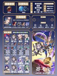 崩坏星穹铁道赛飞儿如何搭配装备队伍