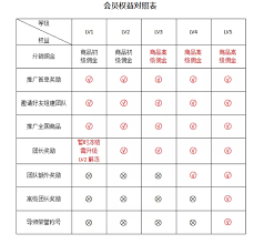 享库生活如何申请退款