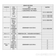 DNF115级驱魔如何查看输出数据