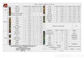 DNF115 级风法如何输出