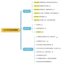 小红书文案推广如何做