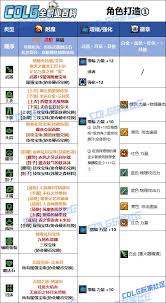 DNF维纳斯版本男大枪毕业装备如何选择