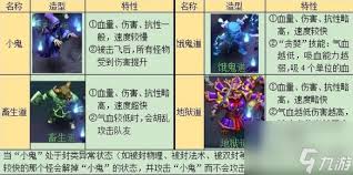 图片[2]-梦幻西游侠水陆大会如何抵挡恶鬼-梦幻西游侠水陆大会抵挡恶鬼的打法-游戏屋