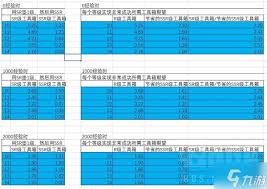 胜利女神如何选择收藏品升级材料