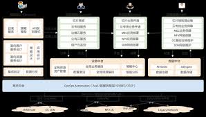 网络自动化运维系统如何开发与应用