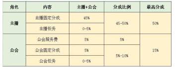 抖音直播收入如何计算