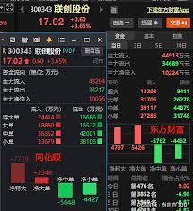 东方财富如何查看资金流入流出