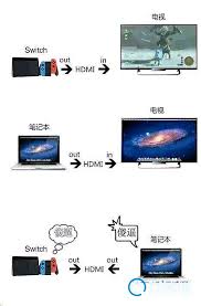 switch如何连接电脑