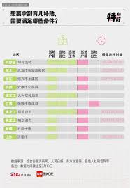 湖北省育儿补贴如何领取