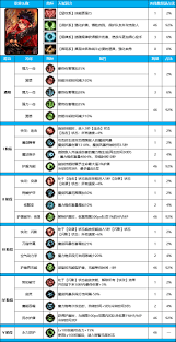DNF人造神团本奶萝加点方法