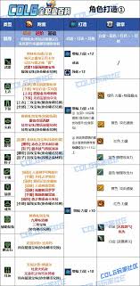 DNF人造神团本魔皇加点方法
