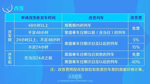 火车票退票时间最晚是什么时候