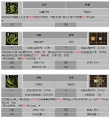 龙息神寂笃信者罗瑞斯技能是什么