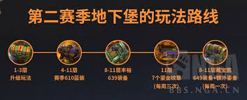 魔兽世界11.1地下堡宝箱有什么奖励