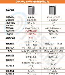 极米play与play特别版的区别是什么