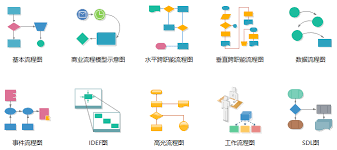 word文档怎样快速画出流程图