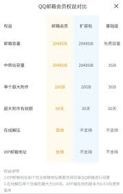 QQ邮箱能发多大文件