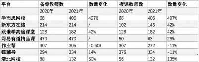 高途课堂如何查看备案内容承诺公示
