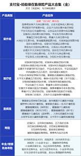 支付宝存钱保险怎么购买
