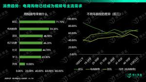 视频号首选做什么类目