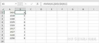 Rank函数如何使用