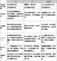 微信视频号区别于其他视频平台的最大优势