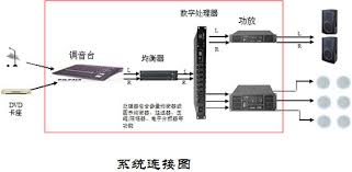 音响由哪几部分组成