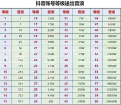 抖音等级在哪里查看