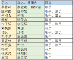 生活APP如何改名