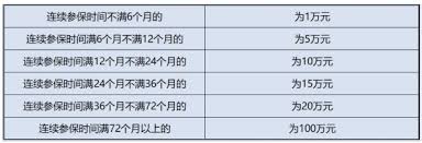 医保断缴三个月有哪些影响