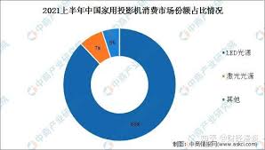 当贝x3是三色激光投影仪吗