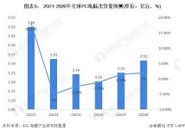 全球电脑市场现状分析