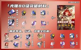 崩坏星穹铁道缇宝突破需要哪些材料