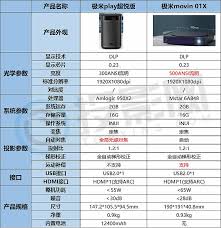 极米movin01X如何看3D