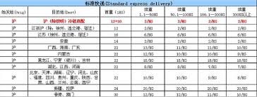 2024年各快递收费标准价格表是多少