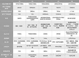 5g网速是多少兆